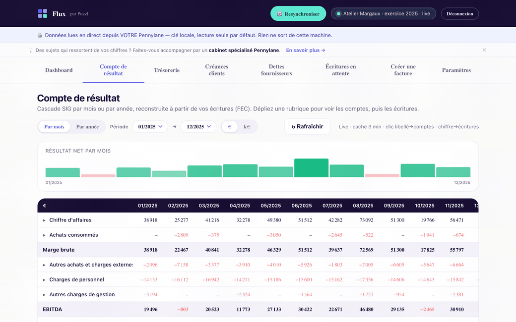 Compte de résultat : dépliage rubrique → comptes → écritures